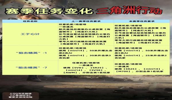 三角洲误封3天怎么解开(三角洲误封3天申诉成功的几率多大?) 三角洲误封3天怎么解开(三角洲误封3天申诉成功的几率多大?)